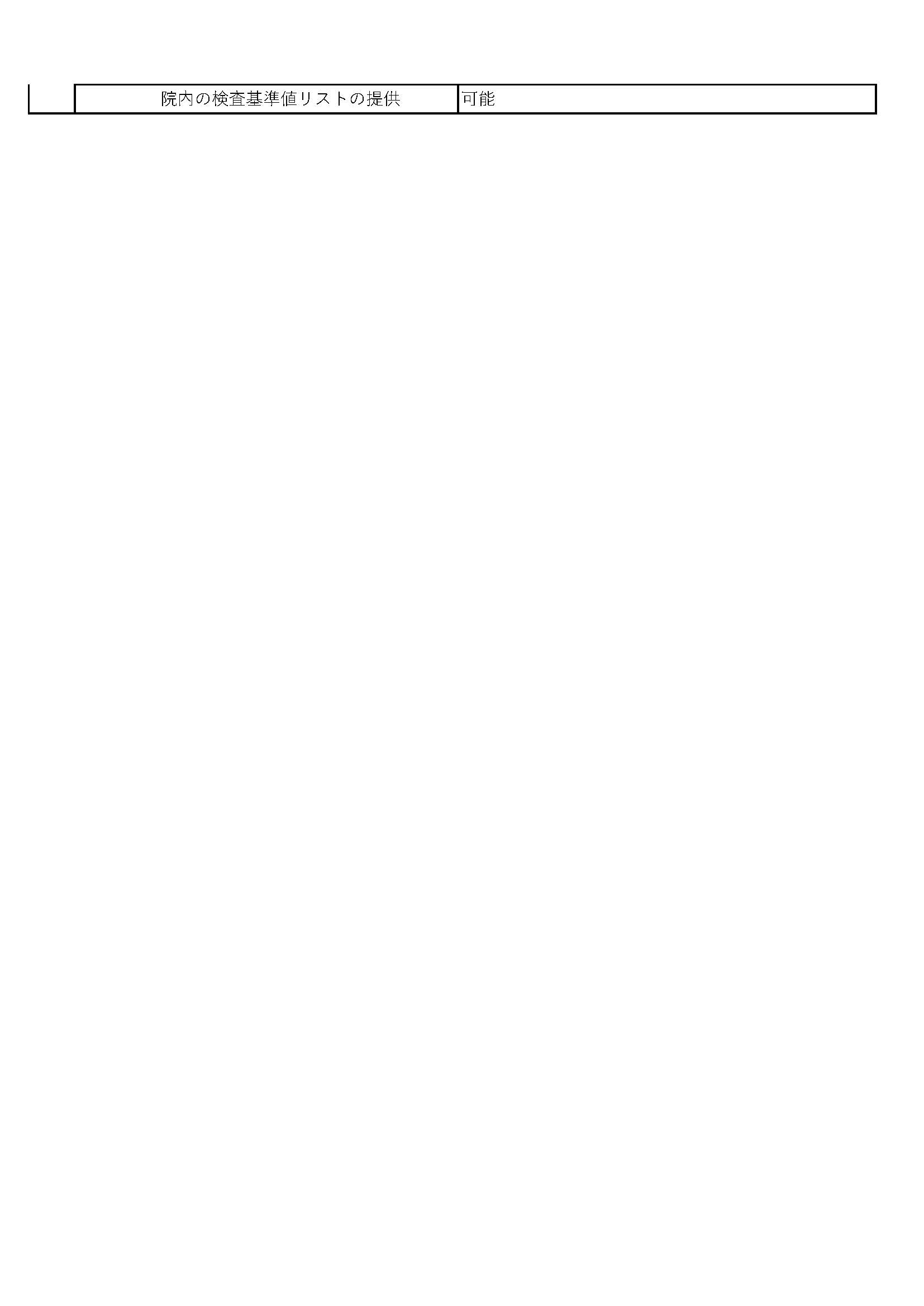 治験実施体制情報_20251001_ページ_3