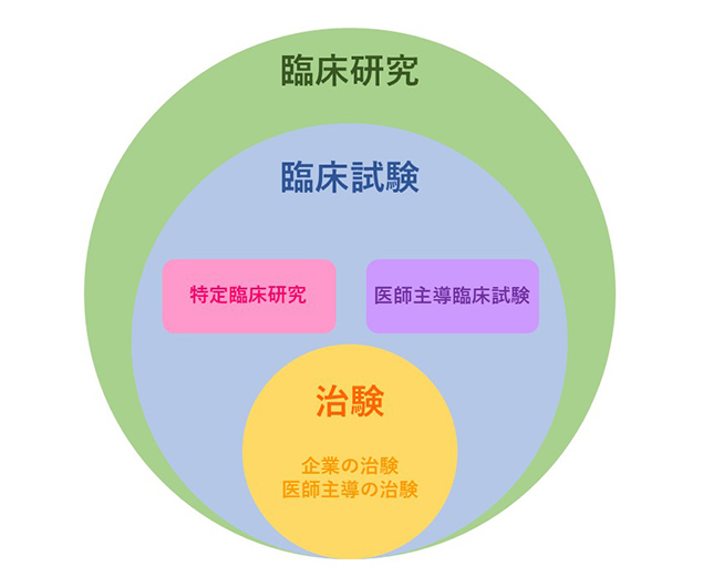 臨床研究のためのディジタル画像処理の基礎とパソコンソフト活用術 