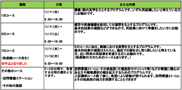 kango hukusyoku