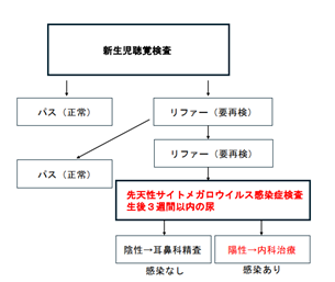 新生児聴覚検査