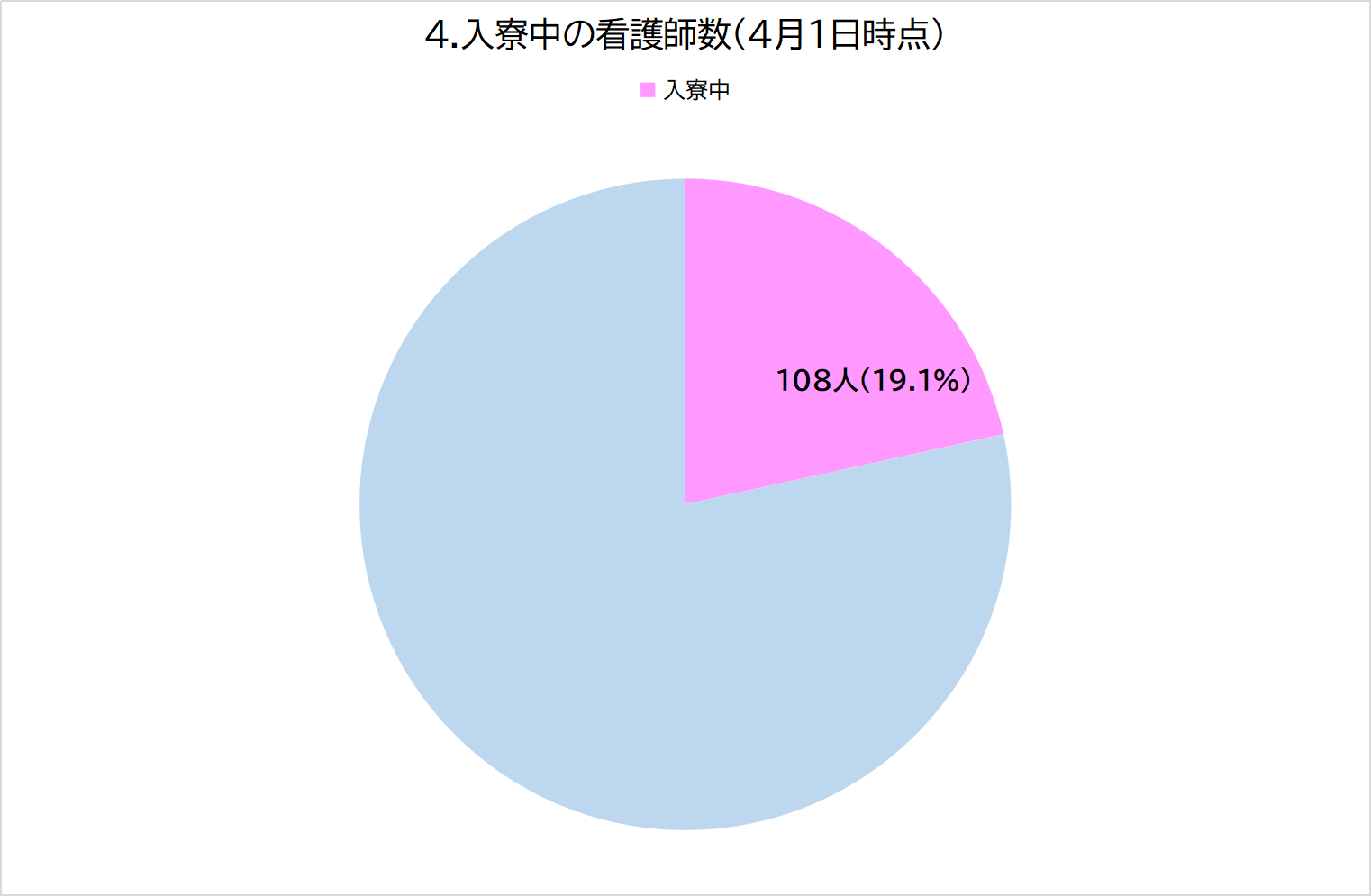 4グラフィックス