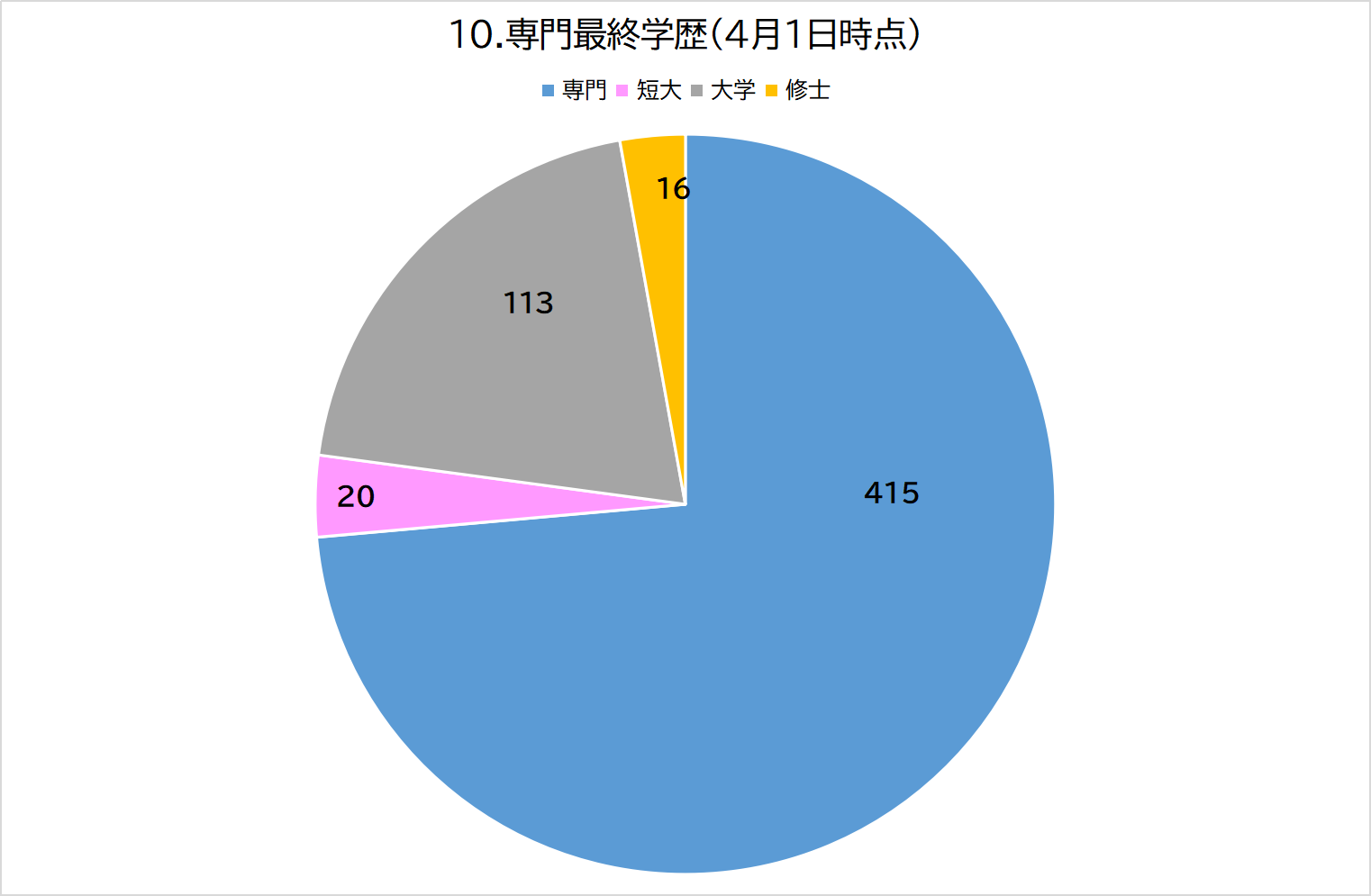 10グラフィックス