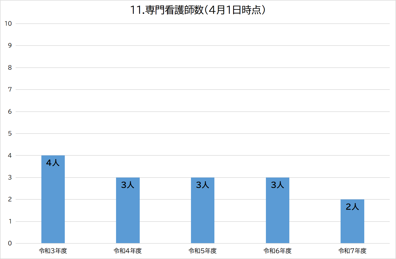 11グラフィックス