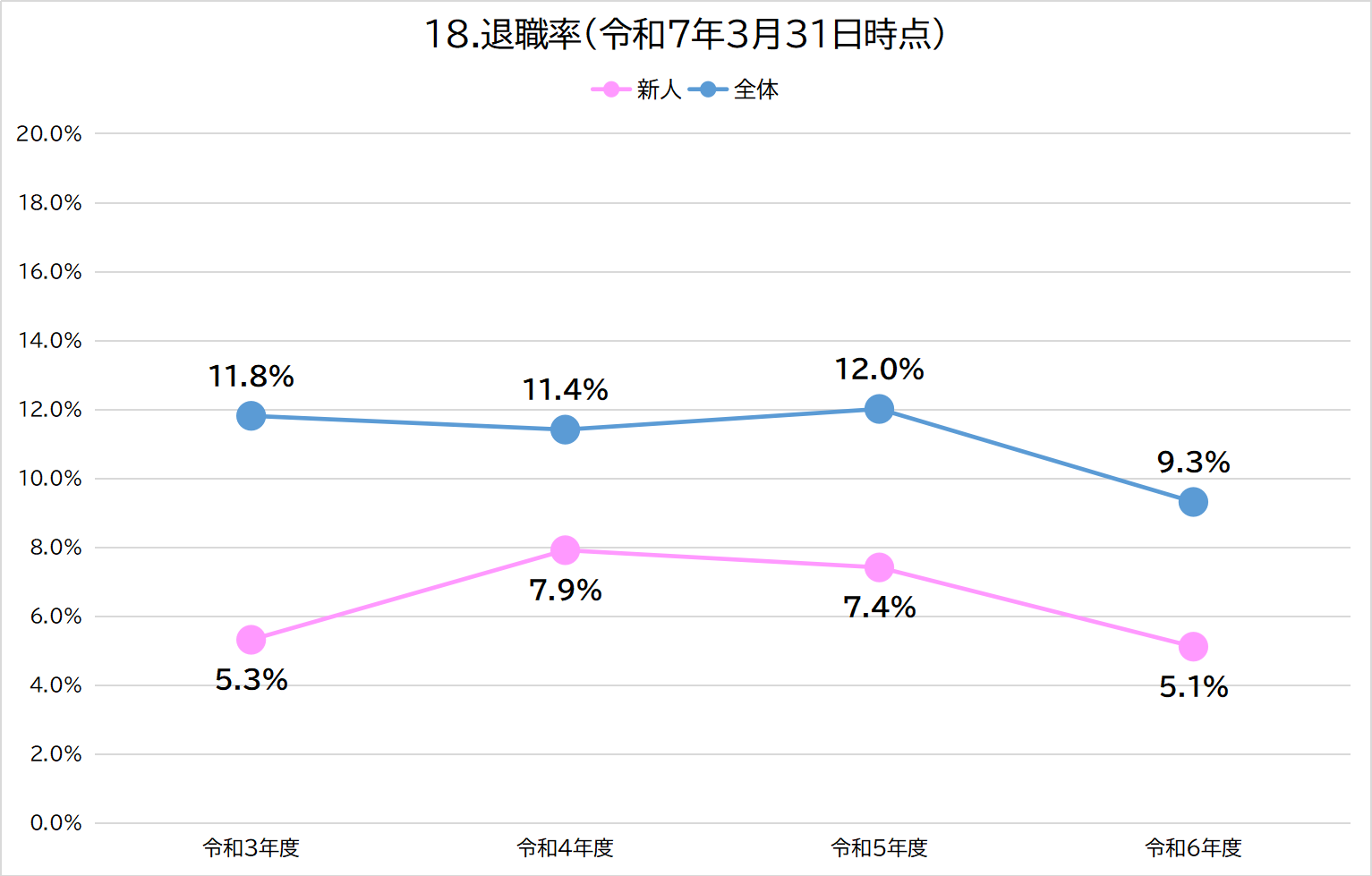18-2グラフィックス