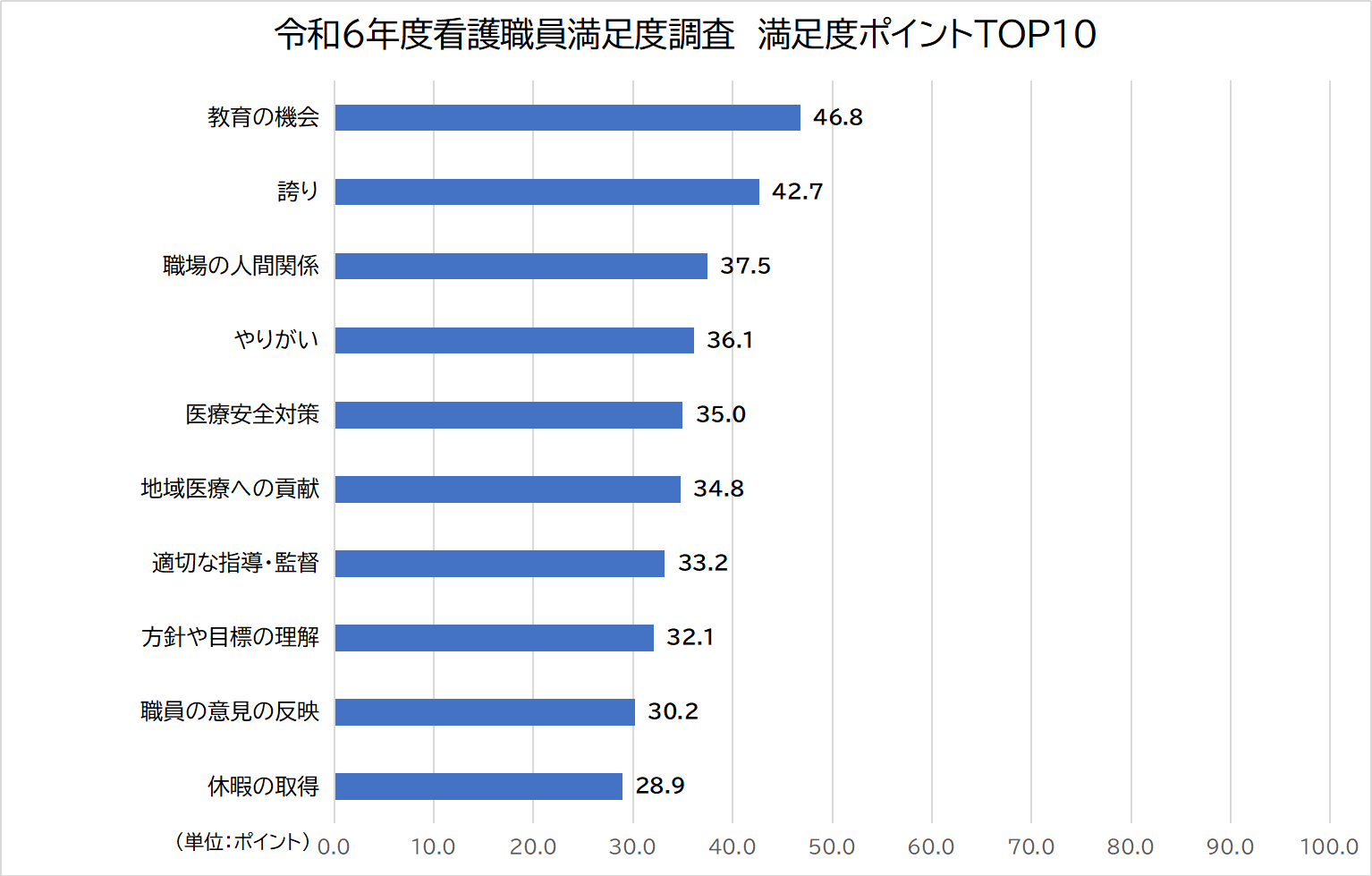 20グラフィックス