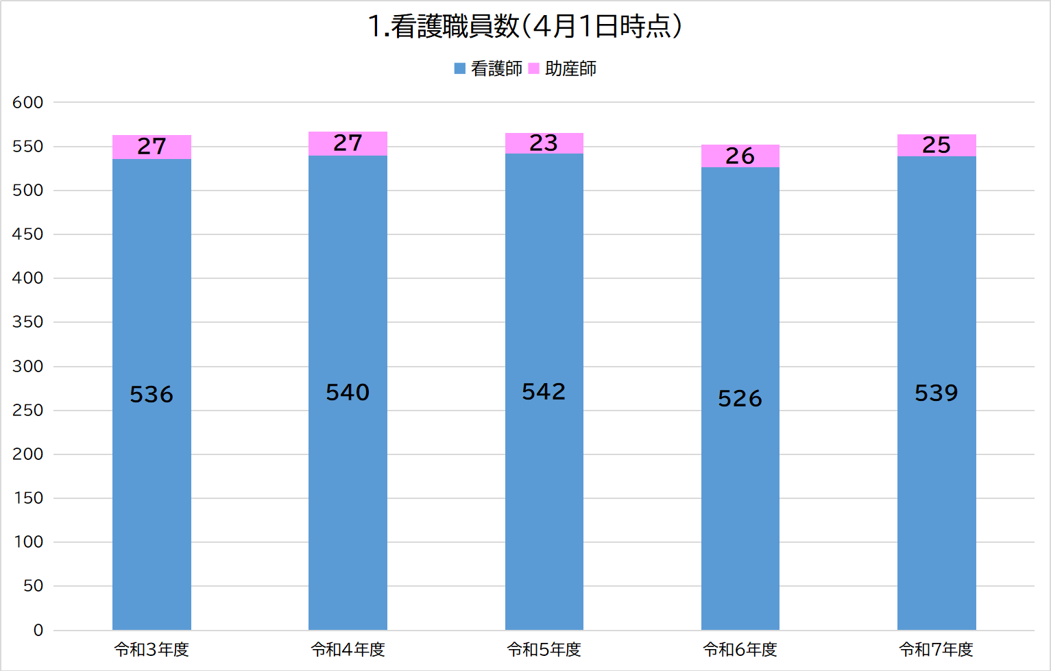 1グラフィックス