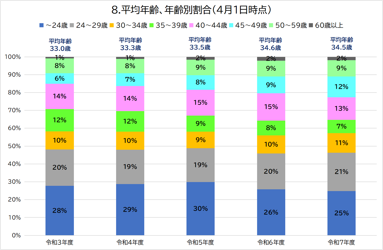 8グラフィックス