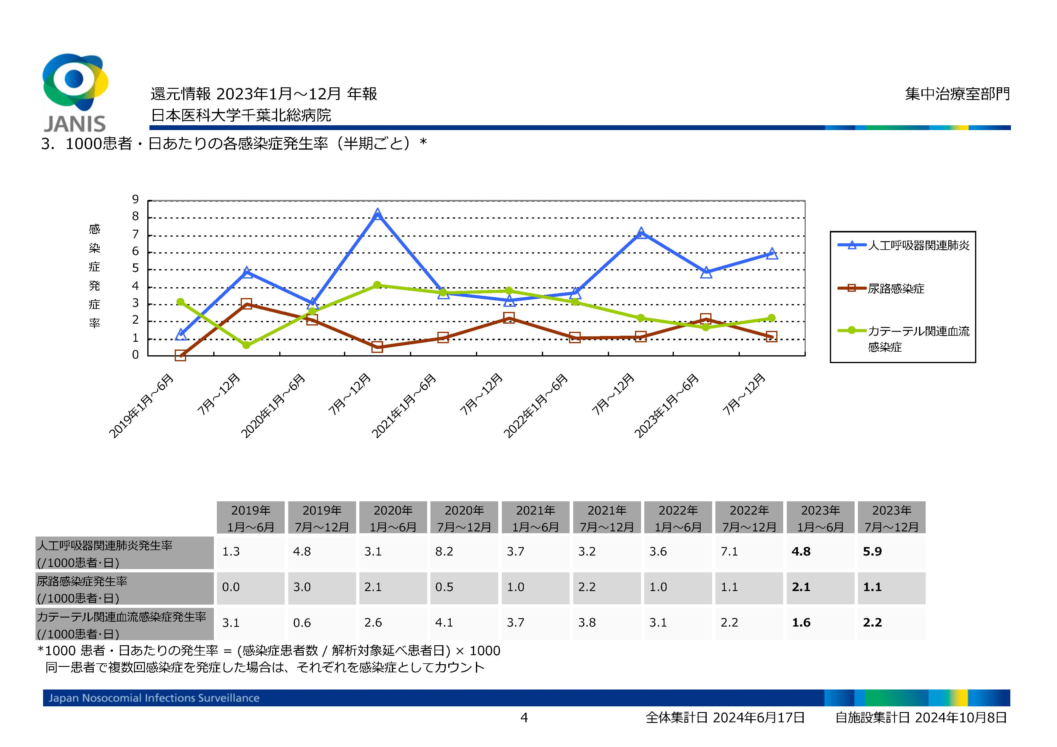8.JANIS ICU還元情報_2023年報_ページ_04