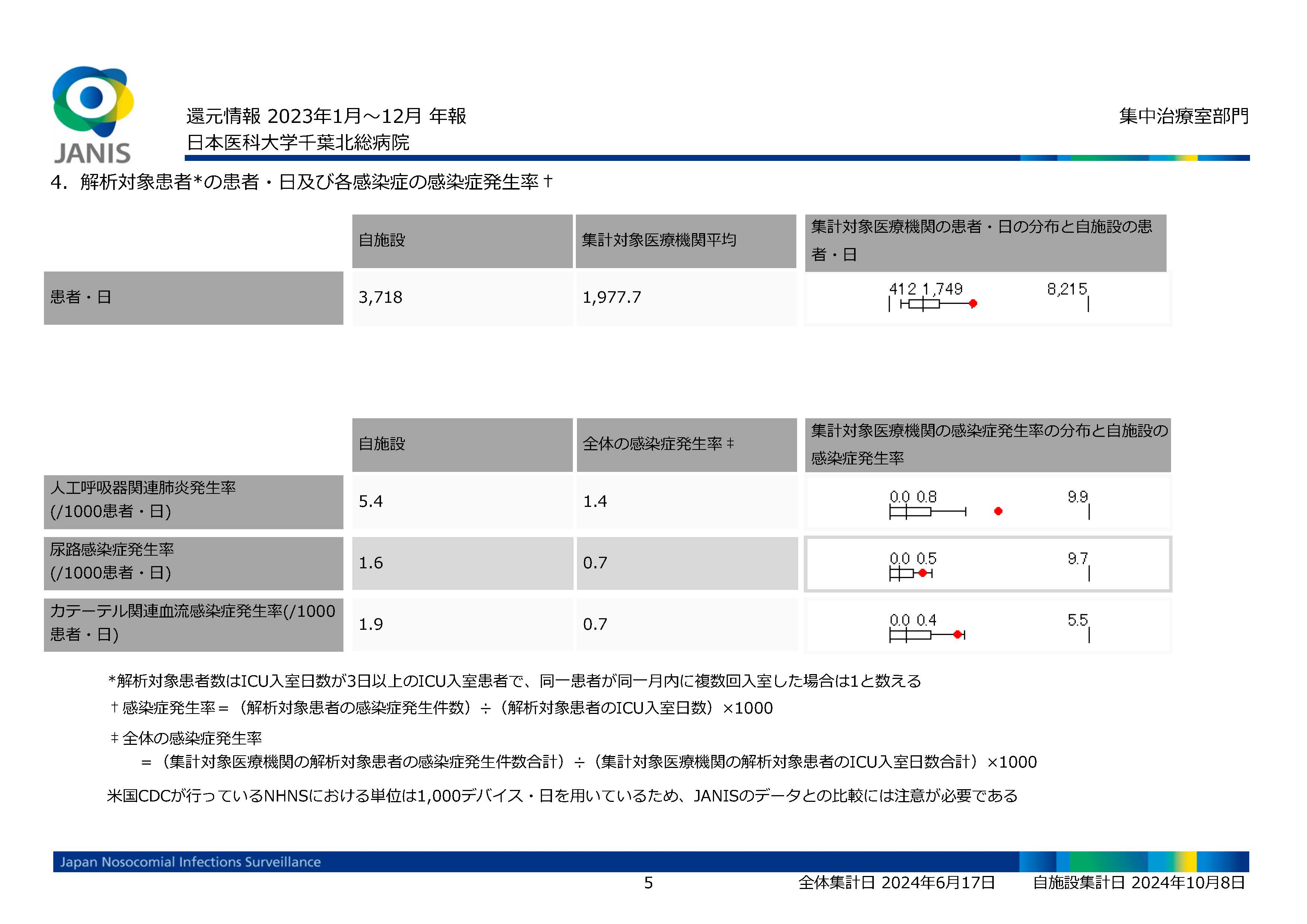 ⑤JANIS ICU還元情報_2023年報_ページ_05