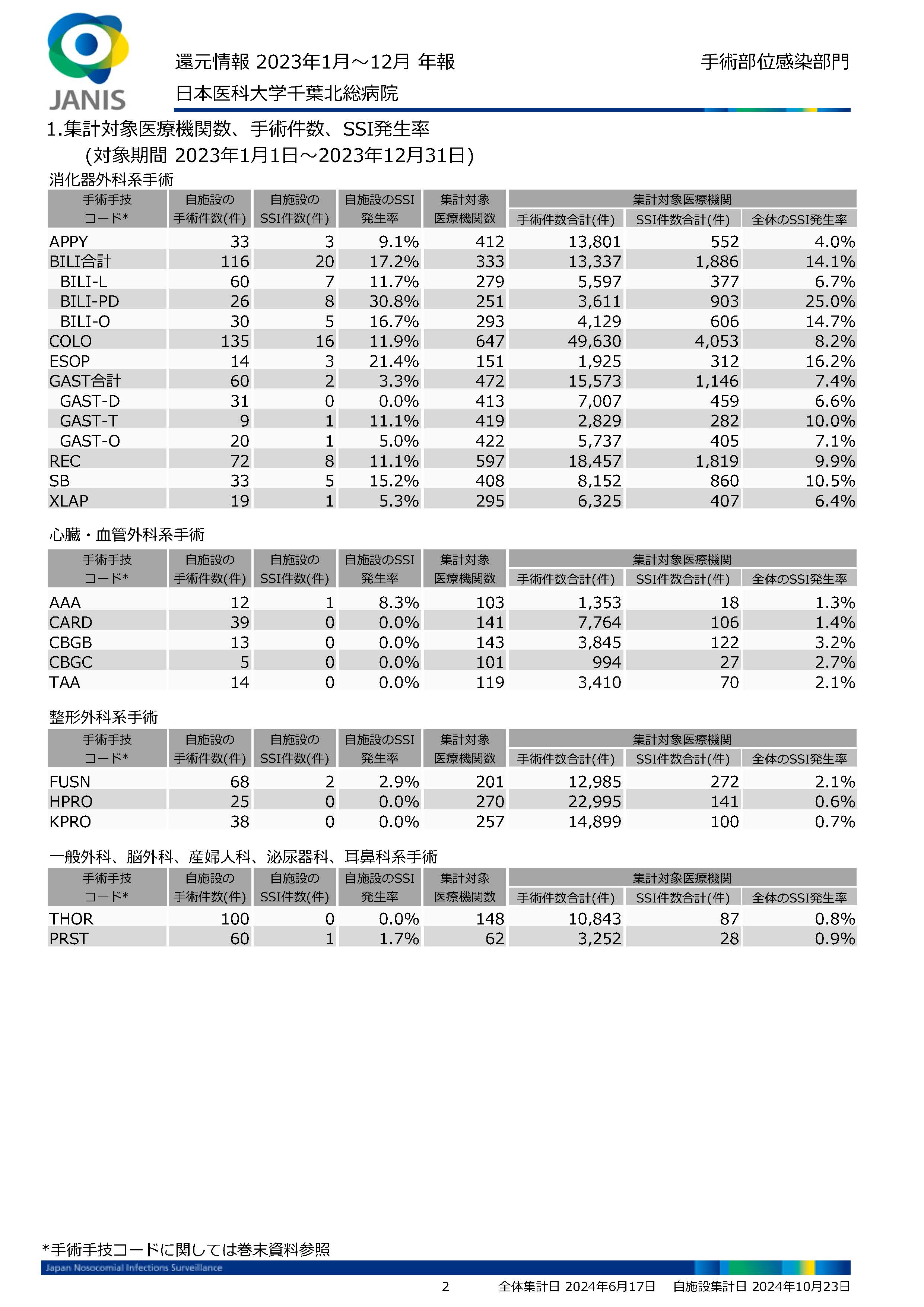 9.JANIS SSI還元情報_2023年報_ページ_02