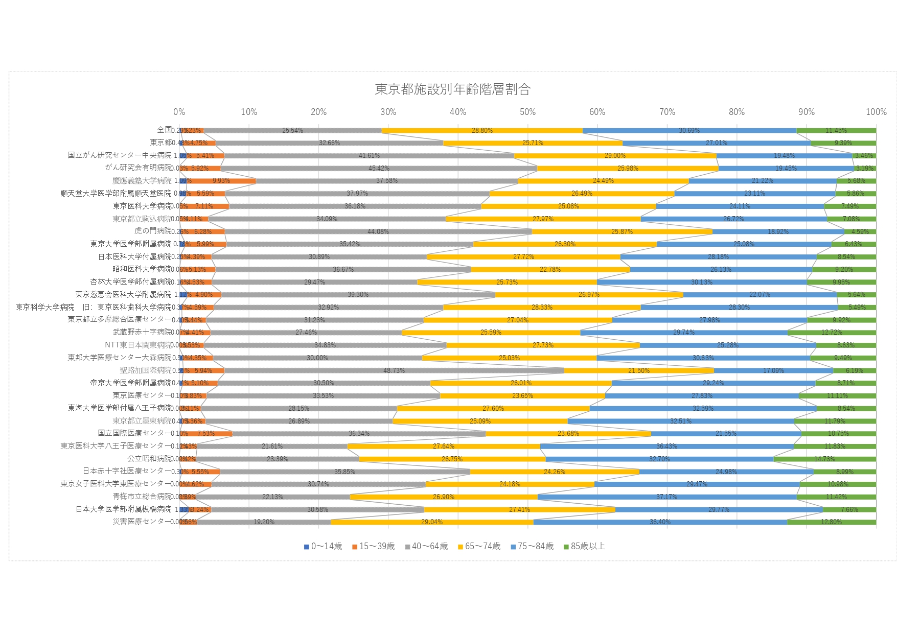 5）診断時年齢階層別集計登録数（2023年）_page-0002