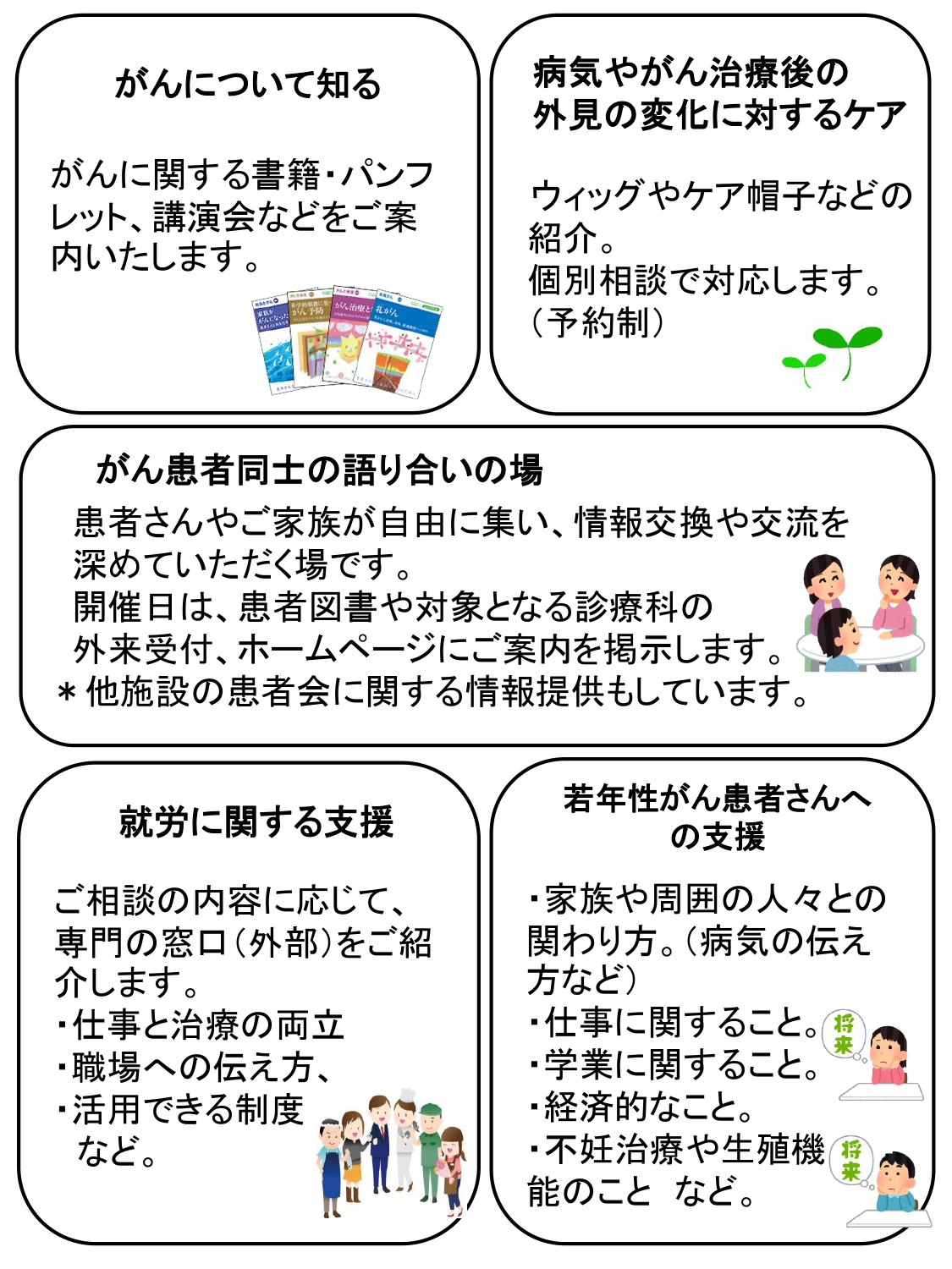 がん相談チラシ（うら）