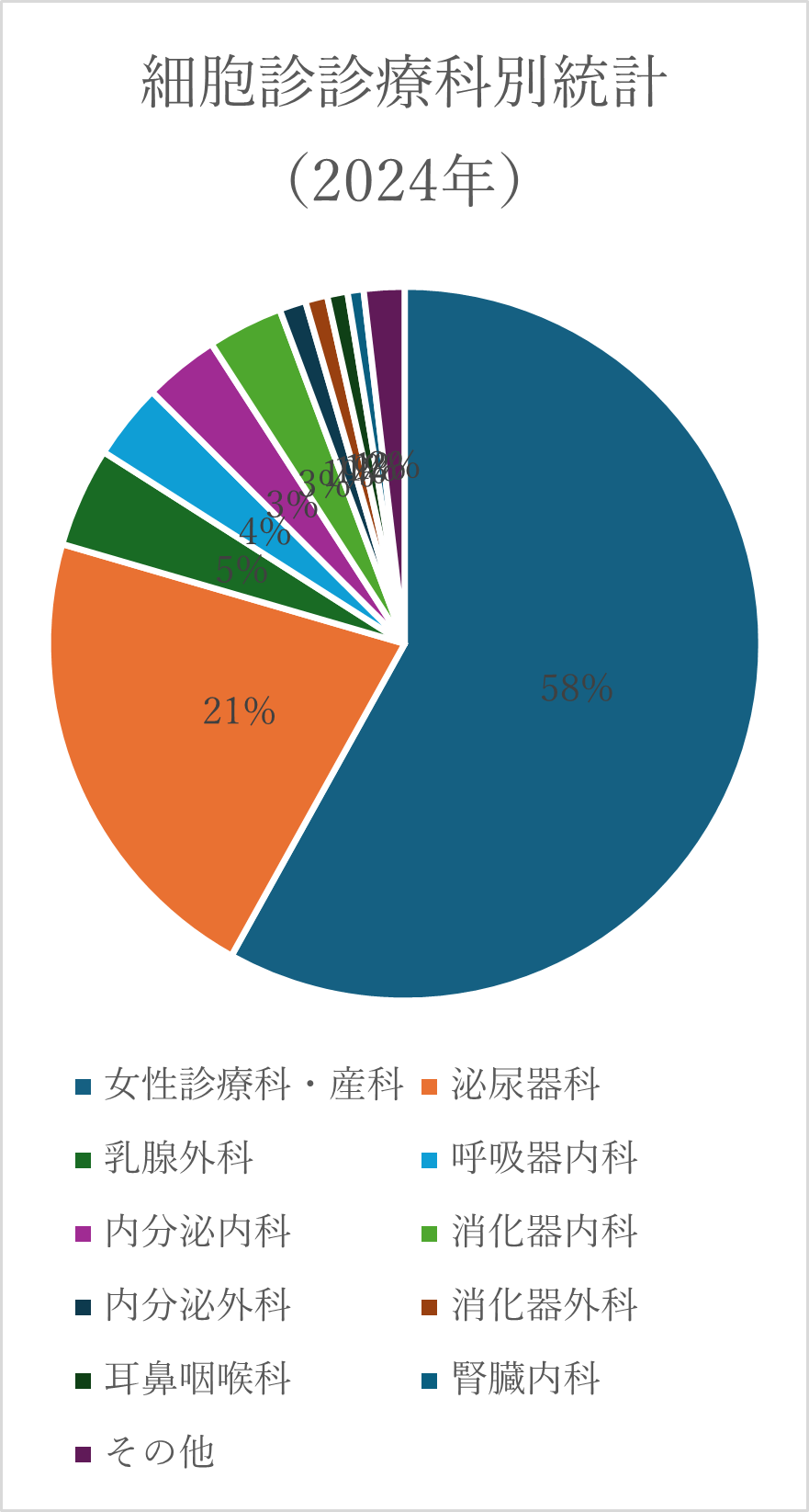 細胞診2024