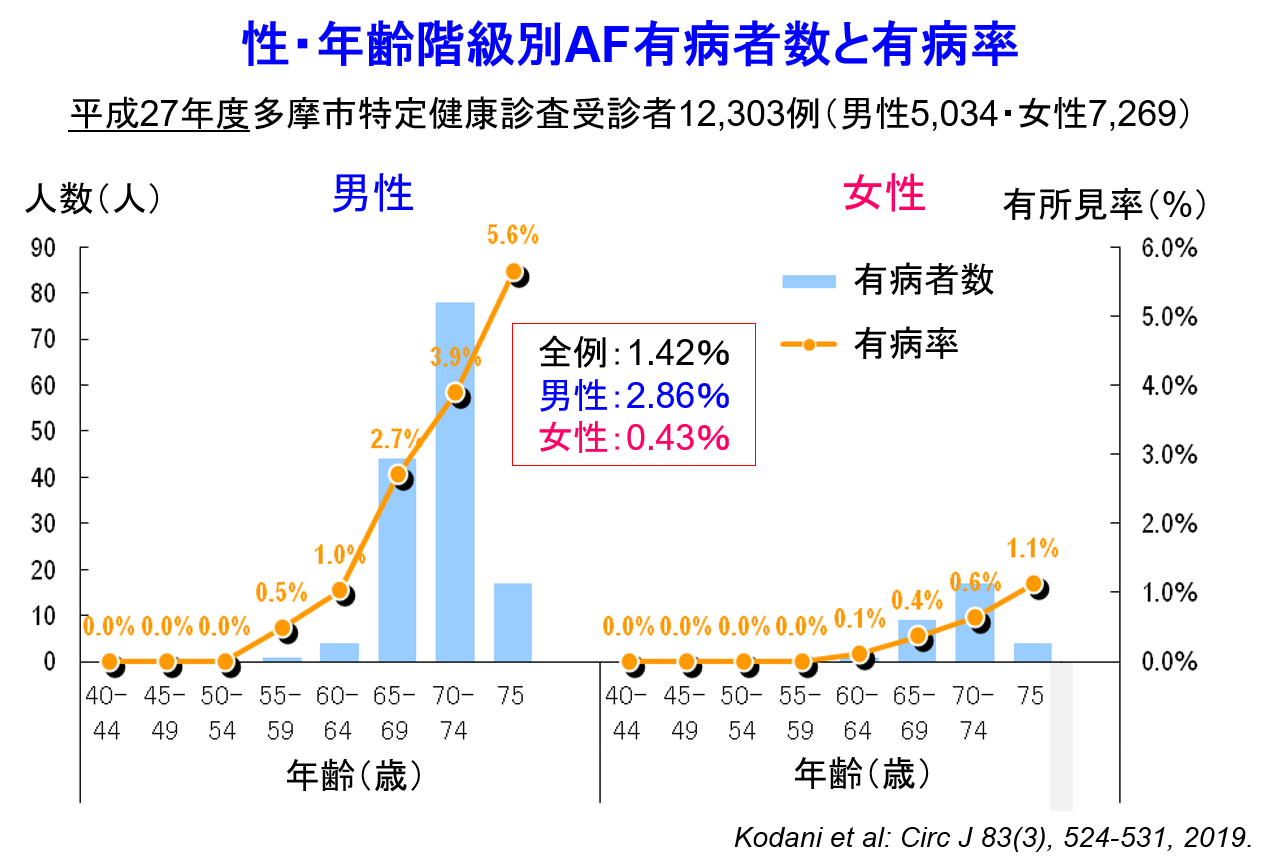 循内1